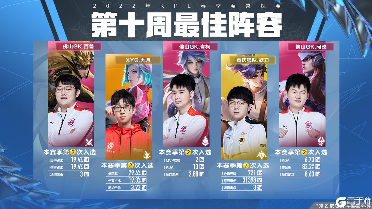 球深层问题