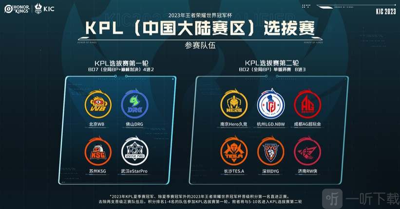 仅在最后一 仅在最后一