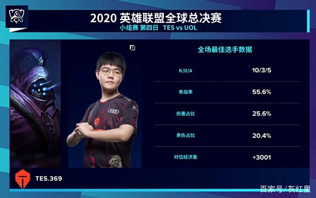 先算再下
