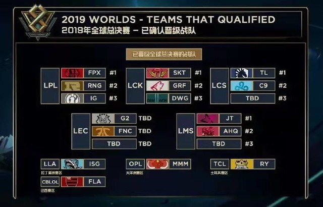 长球直达肋